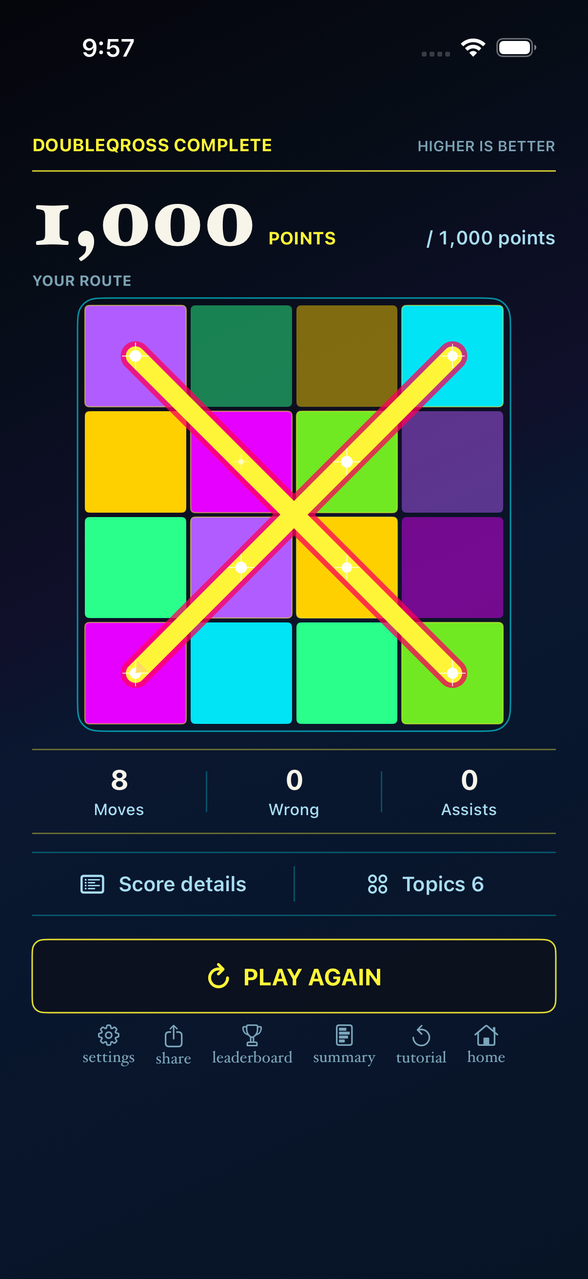 Completed game with Scoredux points and result actions